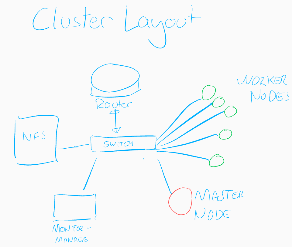 Rough diagram of cluster concept