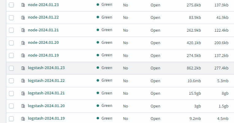 A screenshot of opensearch-dashboards indexes containing both node and logstash indexes for 5 days